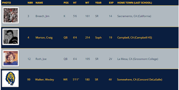 Cal Roster Table