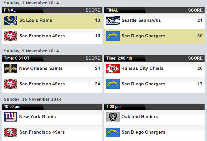 Sample Scoreboard