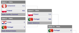 Tournament Bracket Builder - Knockout Bracket Thumbnail