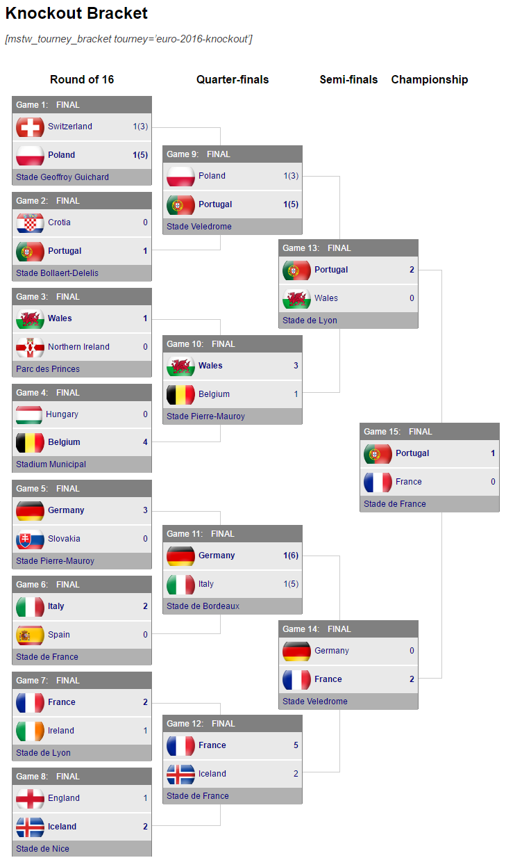 Online Brackets maker: create branded knockout tournaments